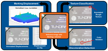 Automated Physical Inspection for Counterfeit Electronics Detection and Avoidance